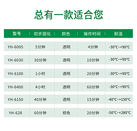 金属杆粘纤轮胶水