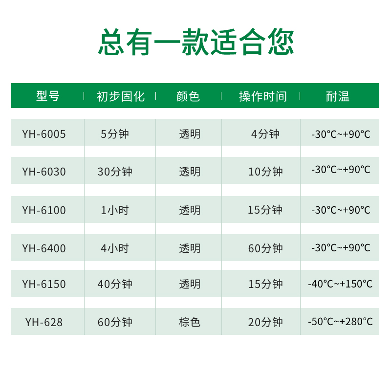 透明耐高温AB胶